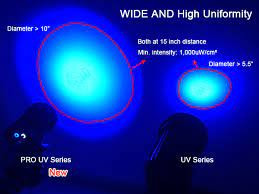 چراغ فرابنفش یووی UV یا BLACK LIGHT پرتابل مدل UV-400 ساخت کمپانی LCNDT مخصوص سنگ شناسی، گوهر شناسی، کارشناسی رنگ خودرو، تستهای غیر مخرب NDT