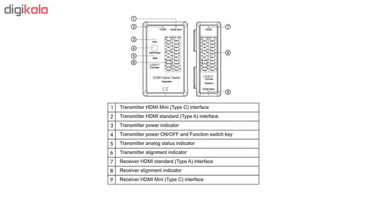 تستر کابل HDMI یونی-تی مدل UT681HDMI